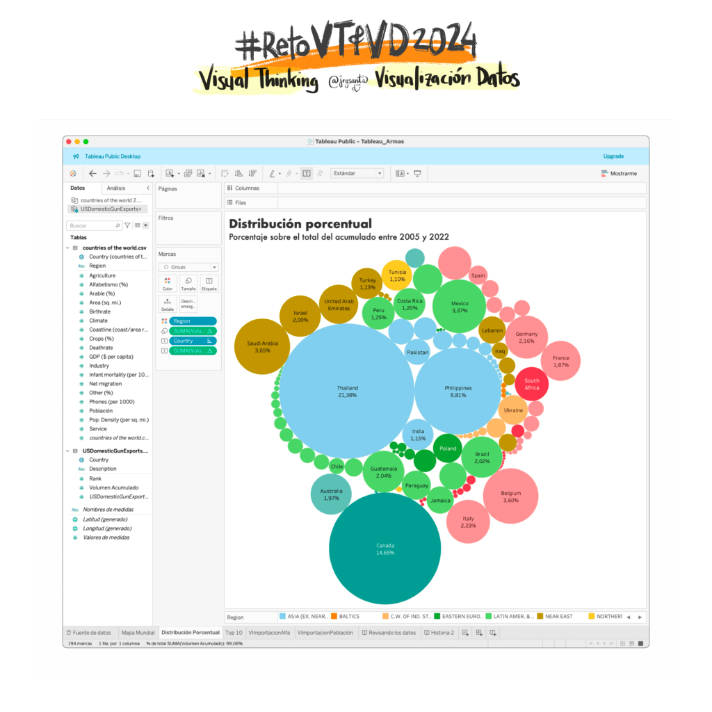 Diagrama de Burbujas en Tableau Public