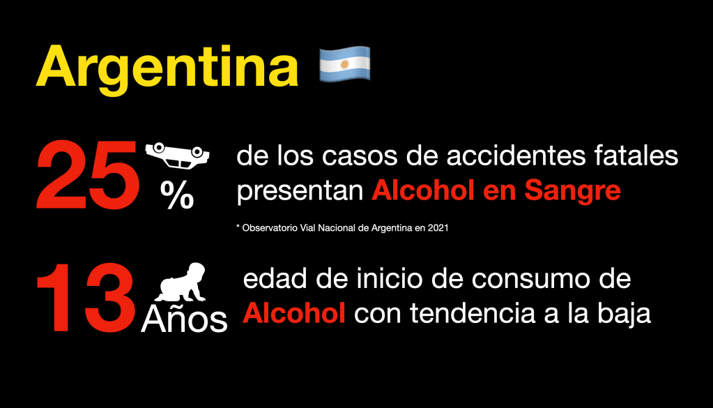 Argentina y el Alcohol dos datos muy preocupantes