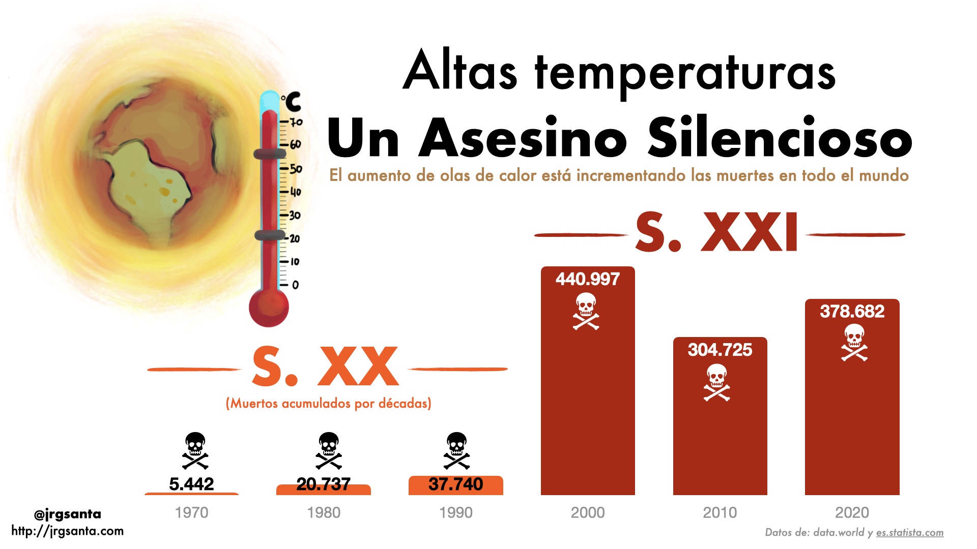 2 - DataStoryTelling #RetoVTVD2024 week 25/2024 #makeovermonday Muertes por desastres naturales