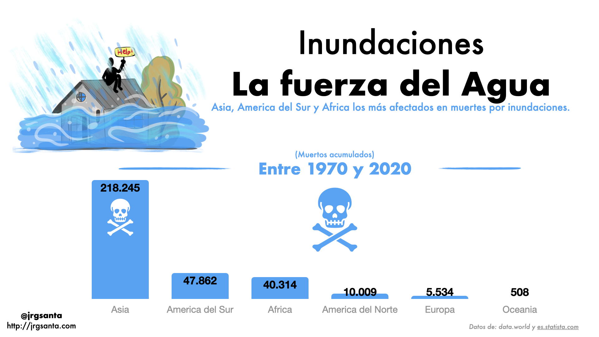 3 - DataStoryTelling #RetoVTVD2024 week 25/2024 #makeovermonday Muertes por desastres naturales