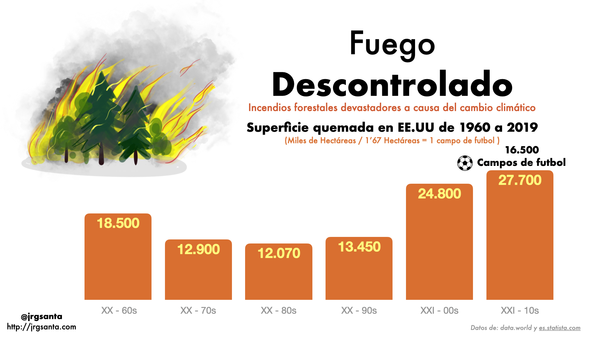 4 - DataStoryTelling #RetoVTVD2024 week 25/2024 #makeovermonday Muertes por desastres naturales