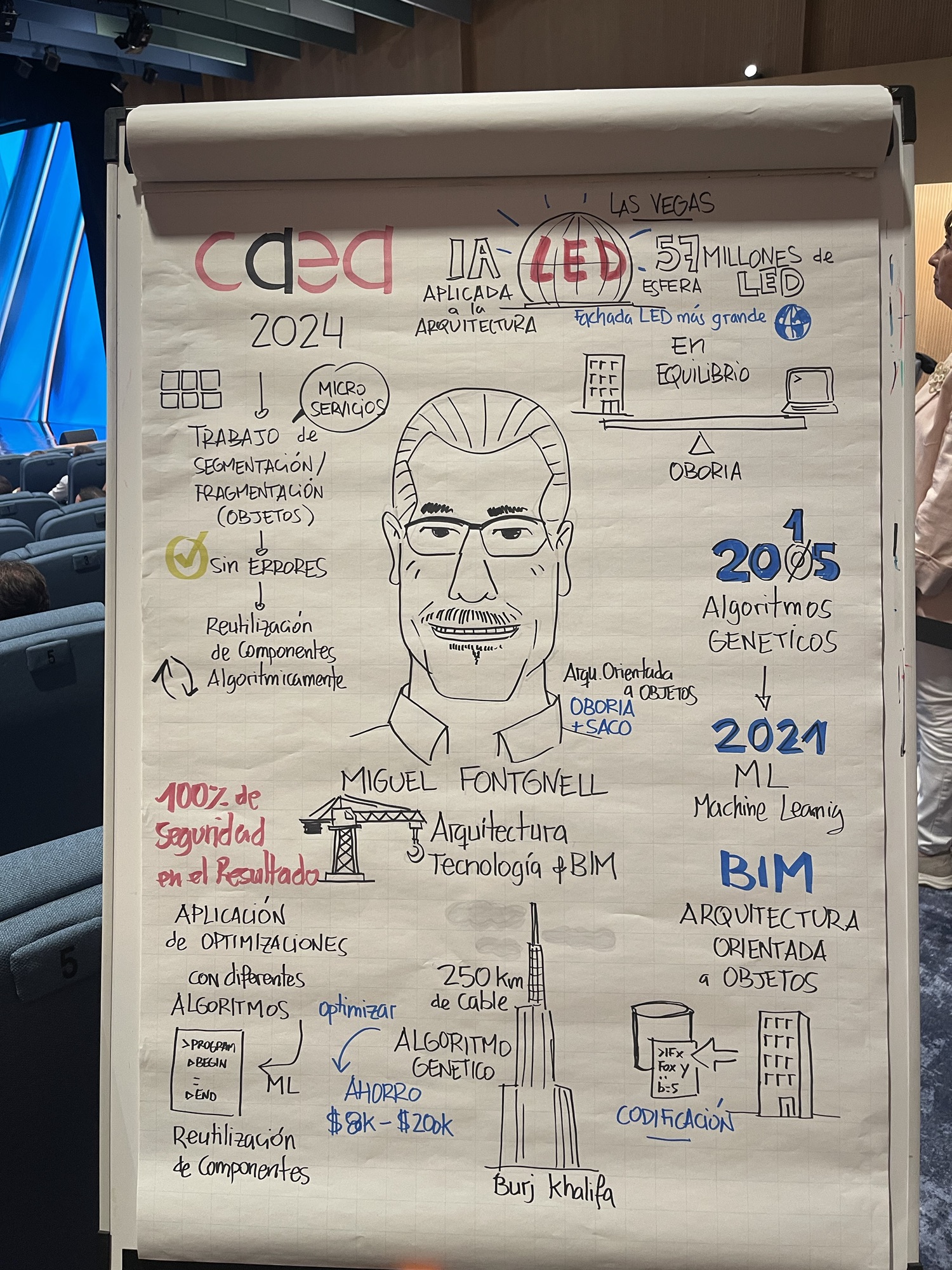 Miguel Fontgnell #CAEA2024