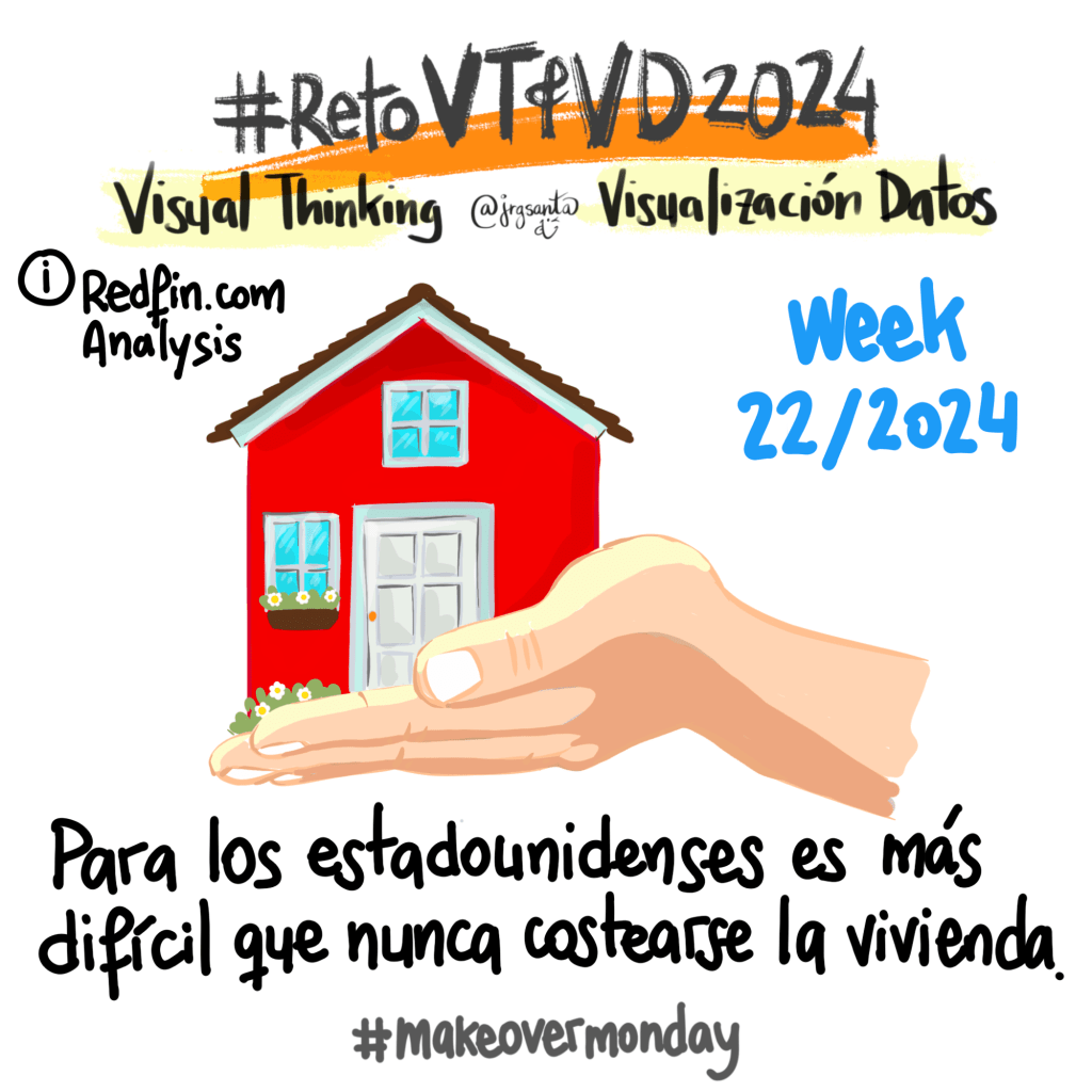 #RetoVTVD2024 week 22/2024 #makeovermonday Desafío total