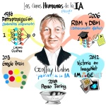 Geoffrey Hinton