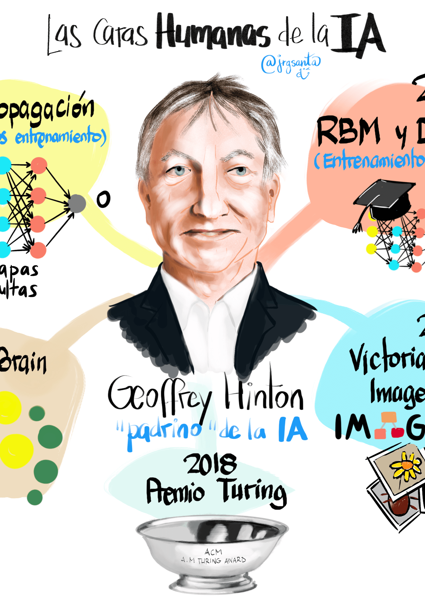 Geoffrey Hinton