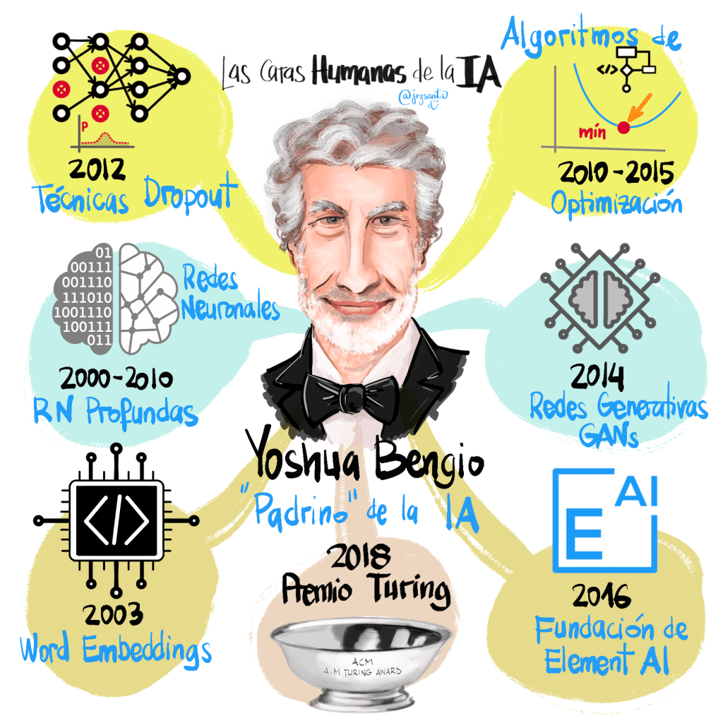 Yoshua Bengio