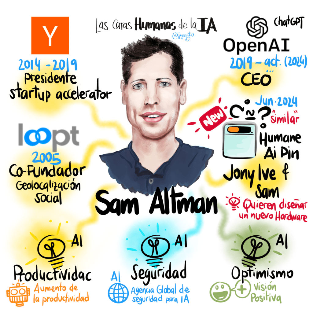 Sam Altman