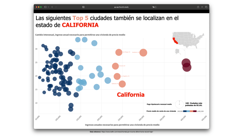 3 StoryTelling #RetoVTVD2024 week 22/2024 #makeovermonday Desafío total