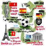 Mini Mind Map #RetoVTVD2024 week 26/2024 #makeovermonday Eurocopa 2024