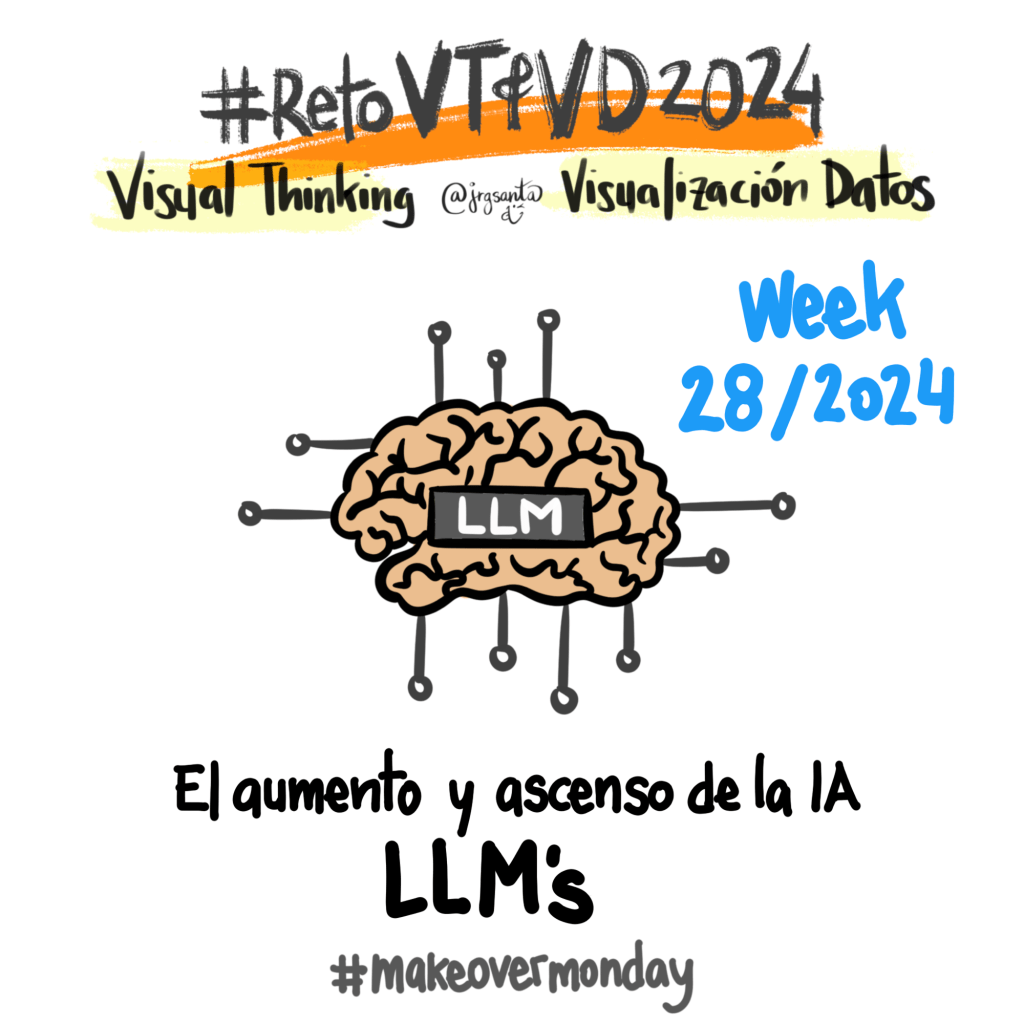 #RetoVTVD2024 week 28/2024 #makeovermonday LLMs