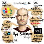 Ilya Sutskever - Las caras humanas de la IA