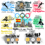 Hitos #RetoVTVD2024 week 29/2024 #makeovermonday España Olímpica