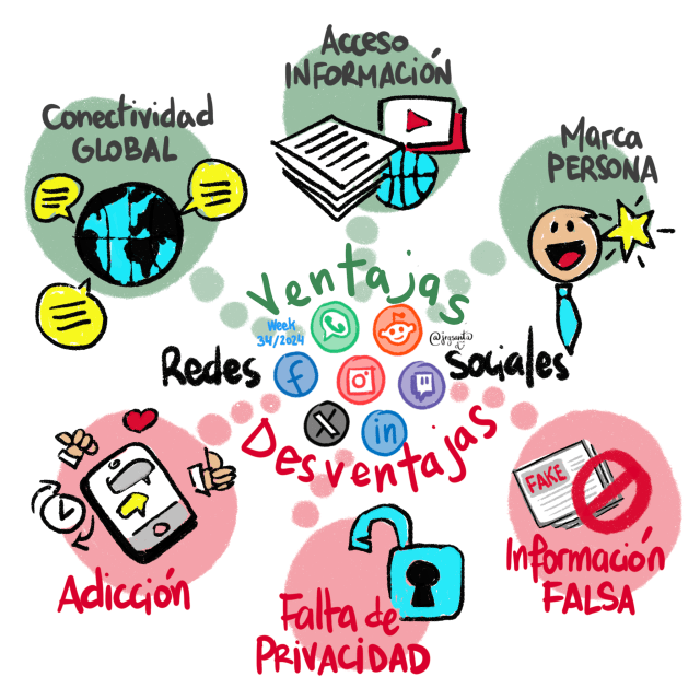 Ventajas Y Desventajas De Las Redes Sociales Publicidad En Redes