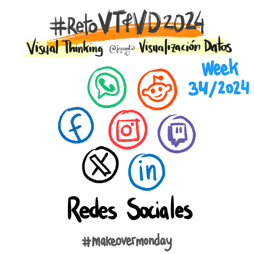 MakeOverMonday Week 34/2024 - Redes Sociales