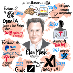 Elon Musk - Las caras humanas de la IA