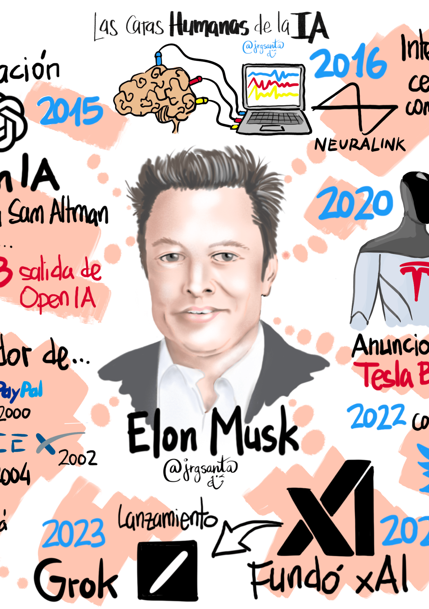 Elon Musk - Las caras humanas de la IA