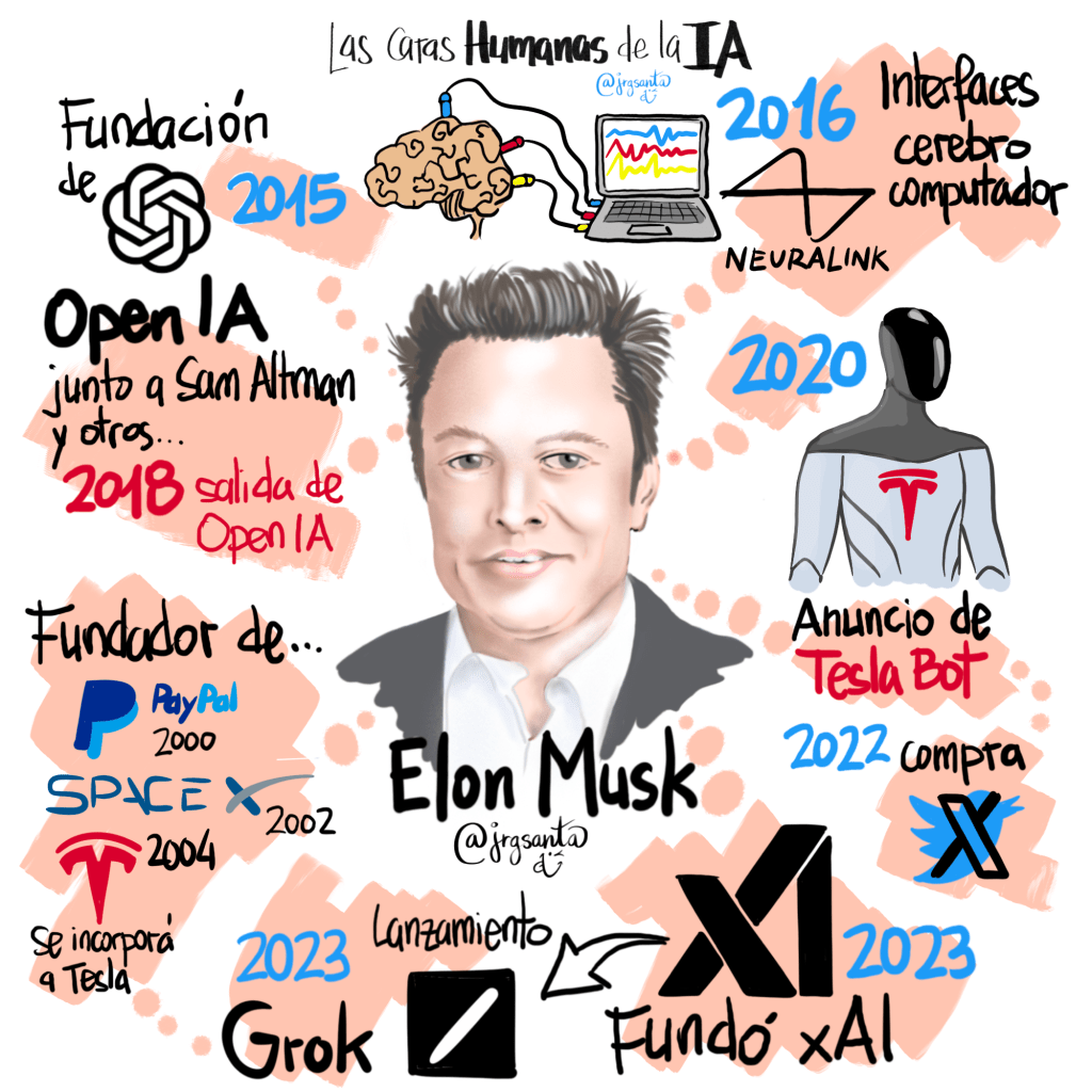 Elon Musk - Las caras humanas de la IA