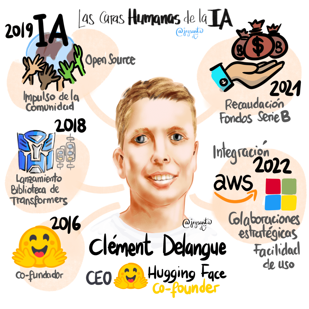 Clément Delangue - Las caras humanas de la IA