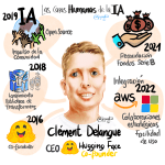 Clément Delangue - Las caras humanas de la IA