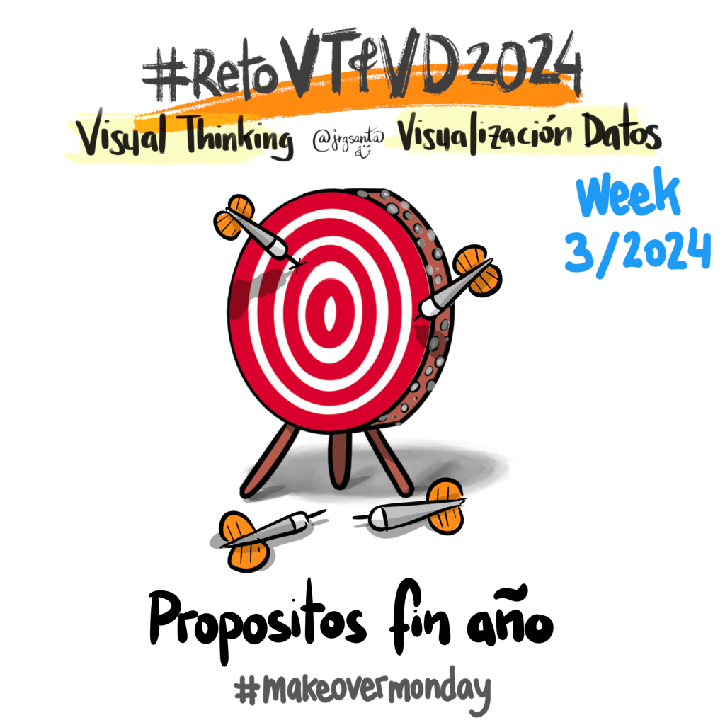 Propósitos fin de año #makeovermonday w3/24