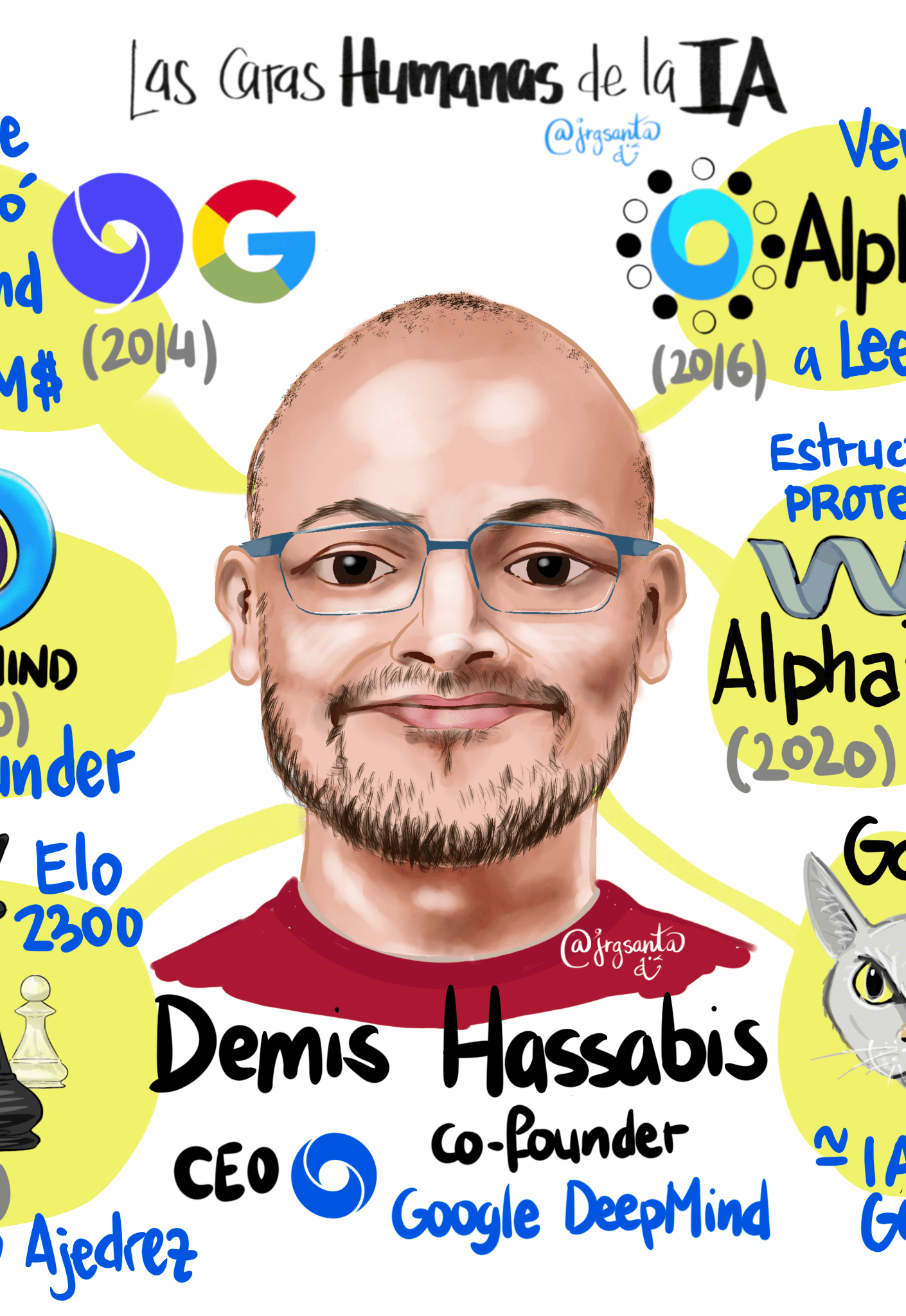 Demis Hassabis - Las caras humanas de la IA