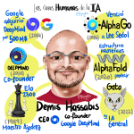 Demis Hassabis - Las caras humanas de la IA