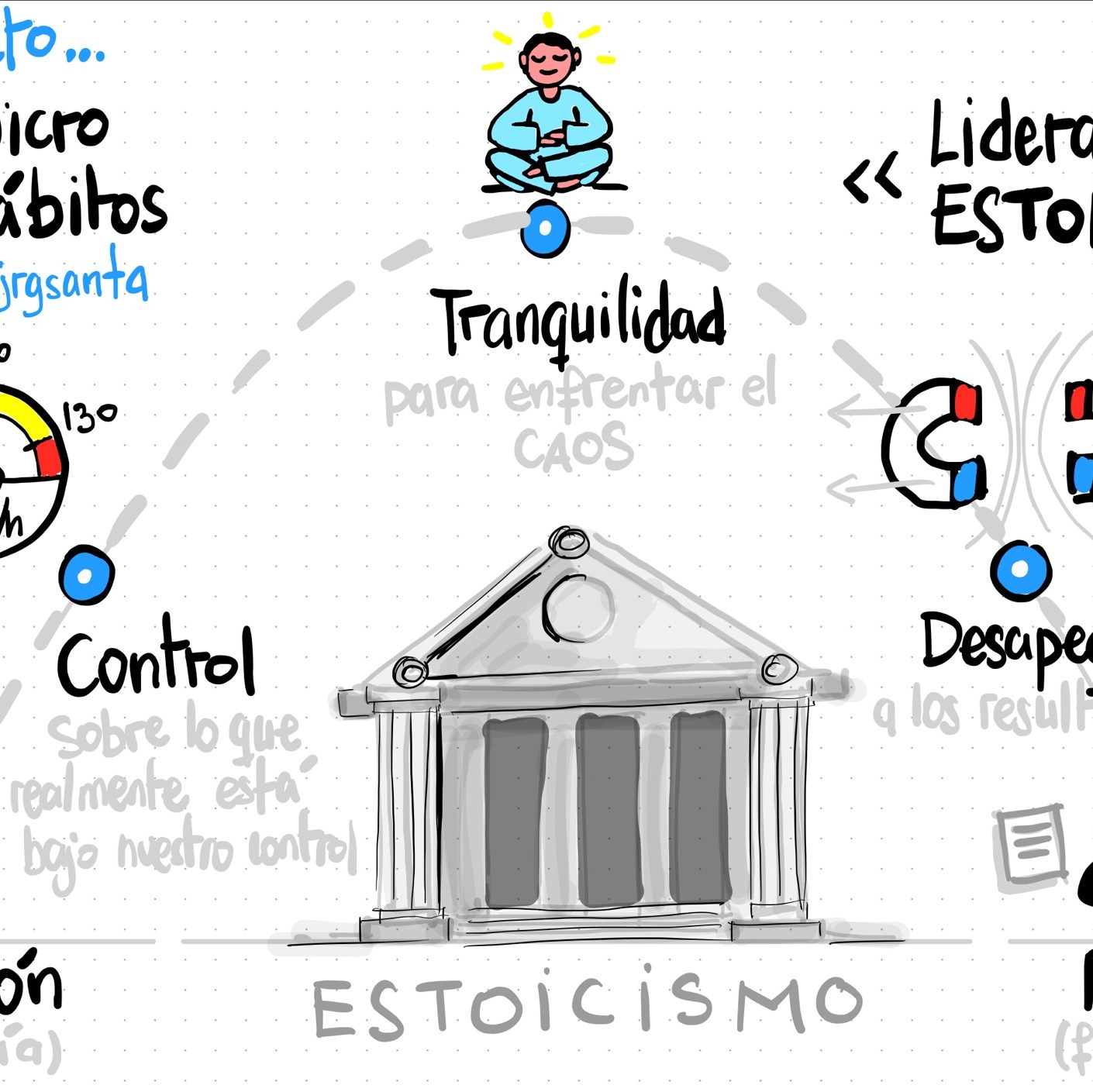 Mini Reto hábitos estoicos para tu día a día