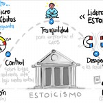 Mini Reto hábitos estoicos para tu día a día