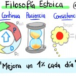 Mejorar de forma consistente