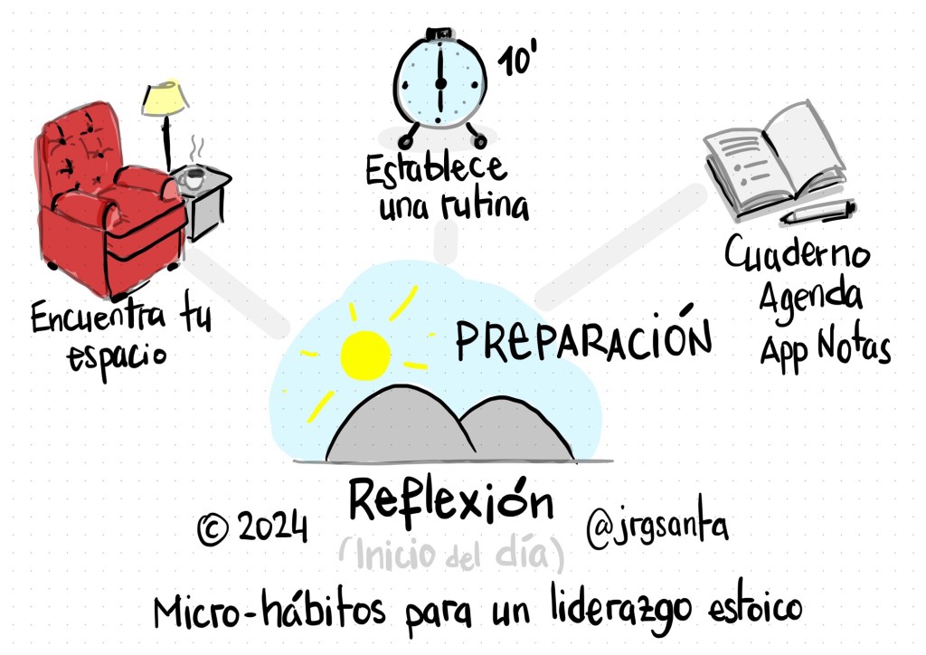 Preparación para la Reflexión
