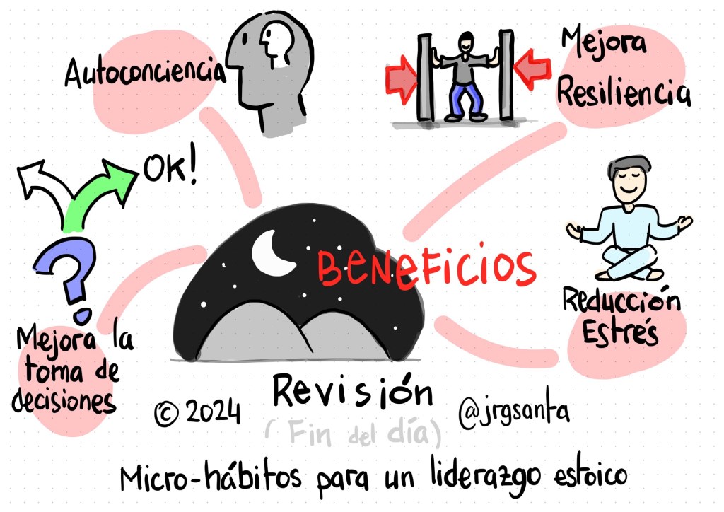 Revisión - Beneficios