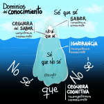 Dominios del Conocimiento