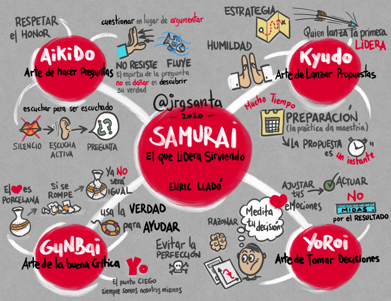 La filosofia Samurai