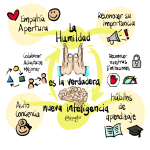 La humildad es la verdadera nueva inteligencia