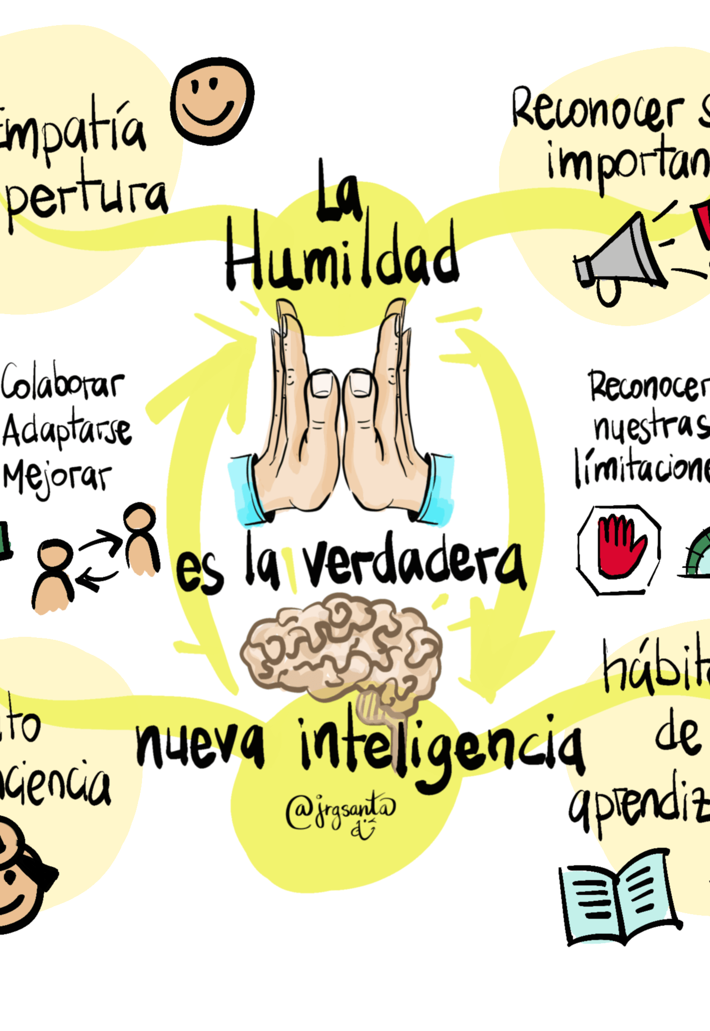 La humildad es la verdadera nueva inteligencia
