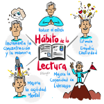 Beneficios del hábito de la lectura
