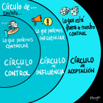 Círculos de Epicteto