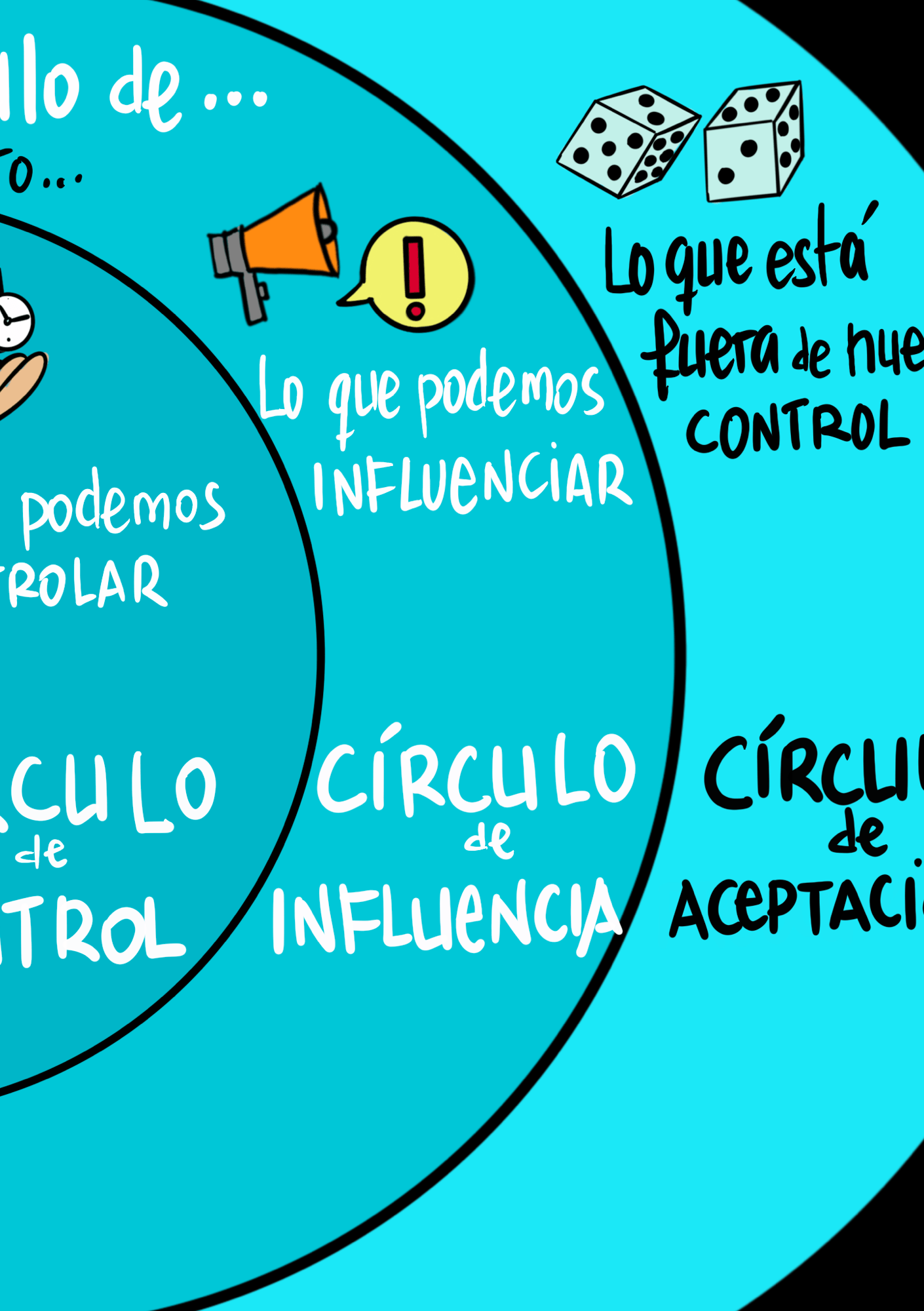 Círculos de Epicteto