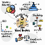 5 principios para Visual Thinkers