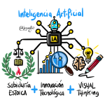 Triada del pensamiento visual moderno