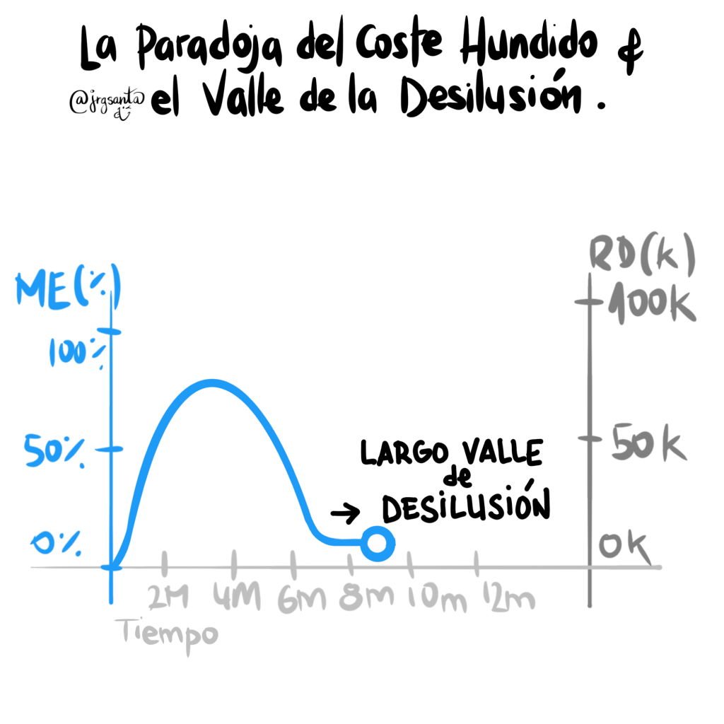 Valle de la desilusión