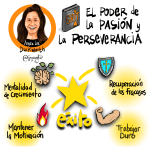 El poder de la pasión y la determinación