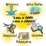 A veces se gana, a veces se aprende