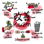 KAIZEN - Mejora Continua