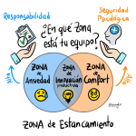 Las zonas de la Innovación