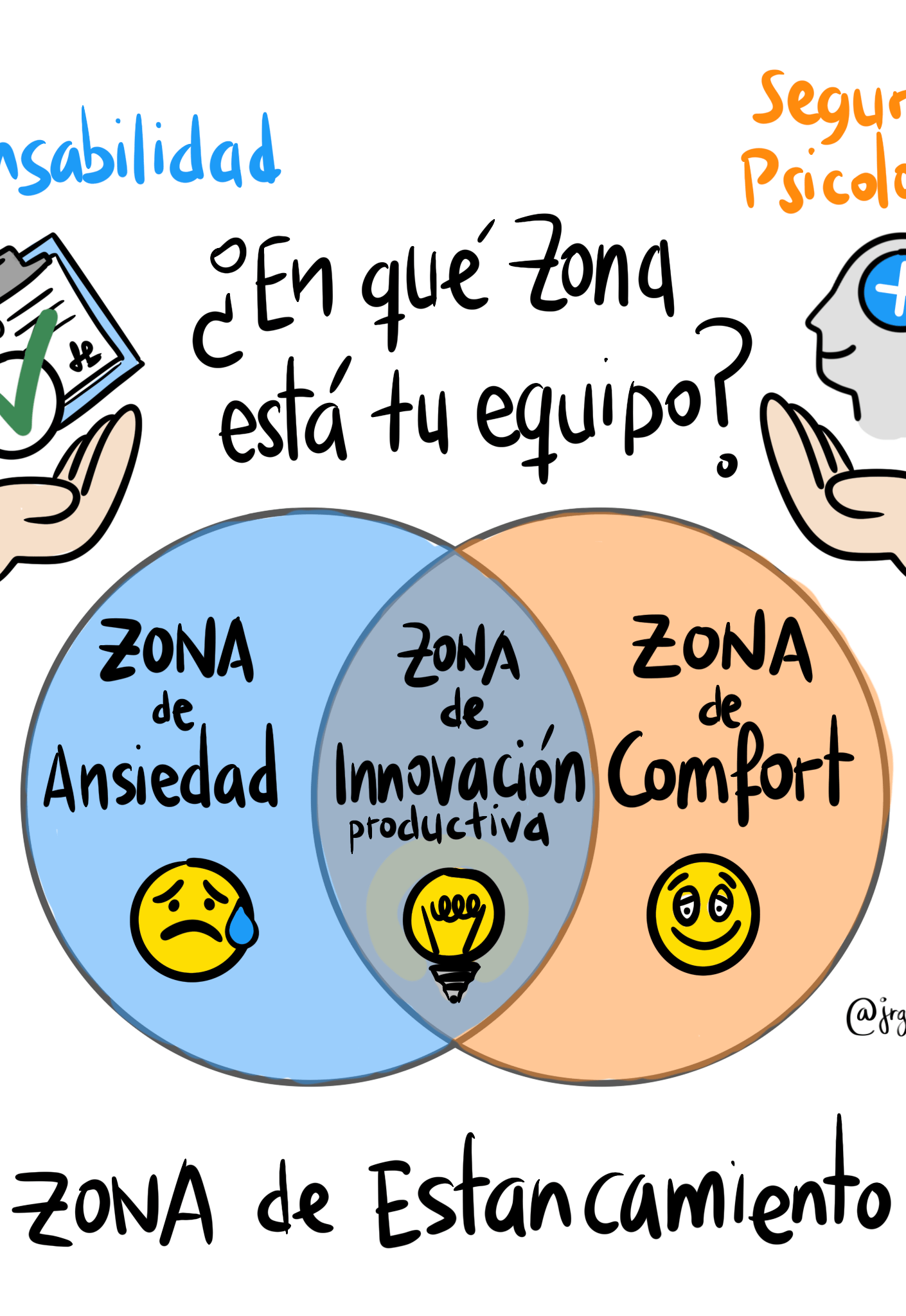Las zonas de la Innovación
