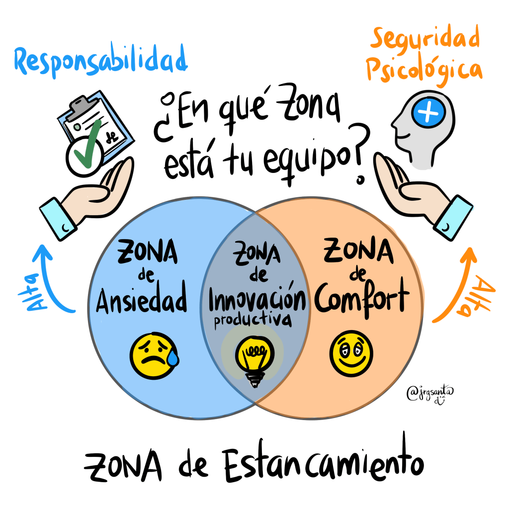Las zonas de la Innovación