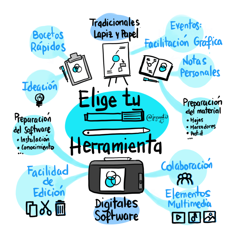 Mapas Mentales Elige tu Herramienta