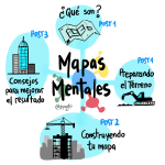 Miniserie Mapas Mentales