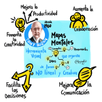 Mapas Mentales Introducción